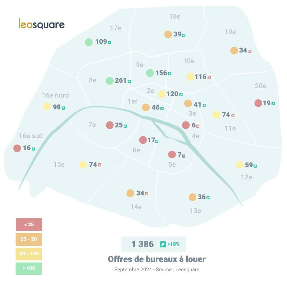 Volume d'offres de bureaux à louer par arrondissement à Paris