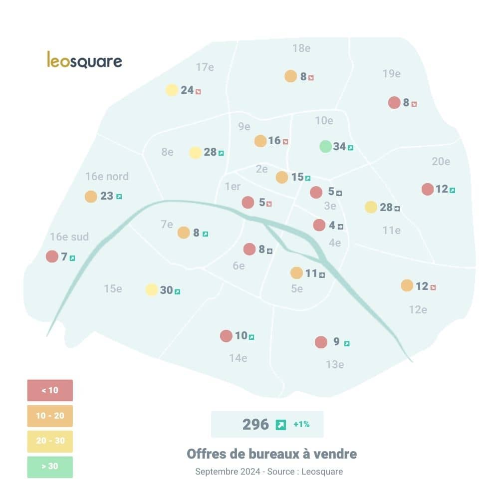 Volume d'offres de bureaux à vendre par arrondissement à Paris